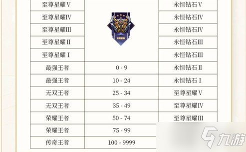 《王者荣耀》s27继承规则 s27赛季段位继承