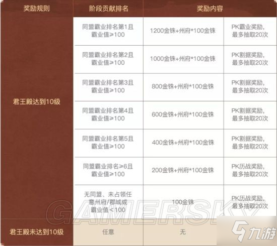 《三国志战略版》王师秉节剧本结算规则