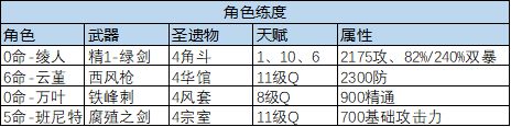 《原神》神里綾人隊伍搭配詳解 神里綾人怎么配隊