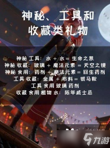 时光公主礼物攻略：全NPC好感度送礼一览表