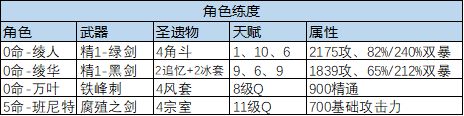 《原神》神里綾人隊伍搭配詳解 神里綾人怎么配隊