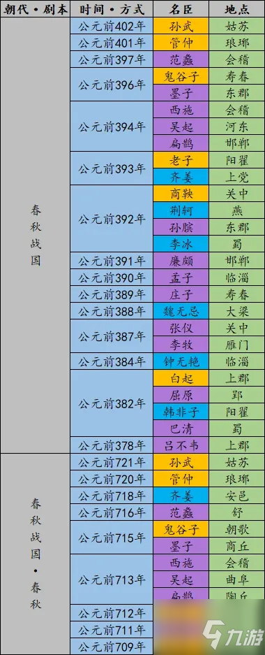 《无悔华夏》全名臣登场时间地点表一览