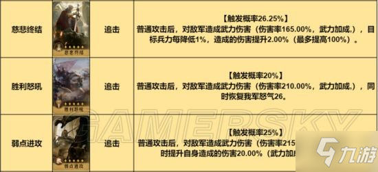 《重返帝国》汉尼巴尔混伤骑阵容解析 混伤骑怎么玩