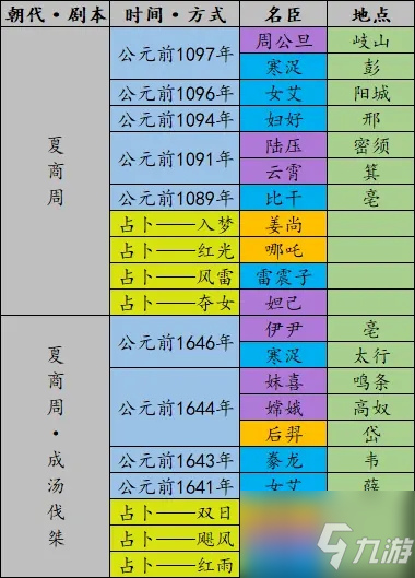 《无悔华夏》全名臣登场时间地点表一览