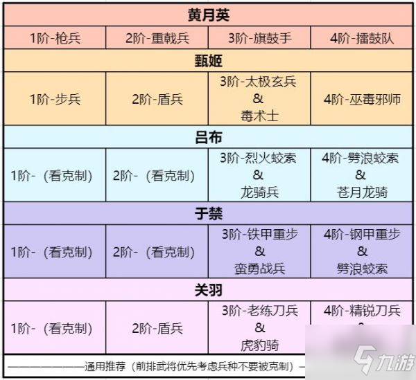 卧龙吟2吕布怎么搭配 卧龙吟2吕布阵容建议