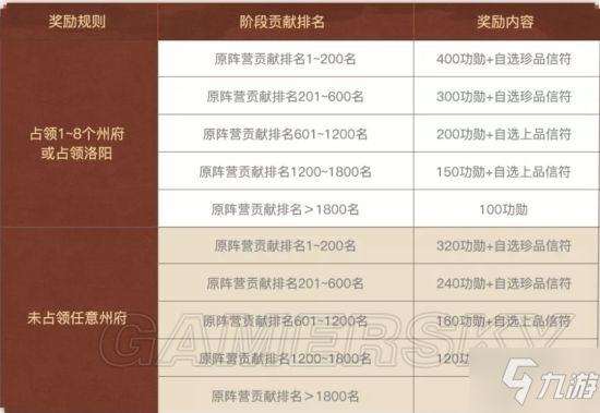 《三国志战略版》王师秉节剧本结算规则