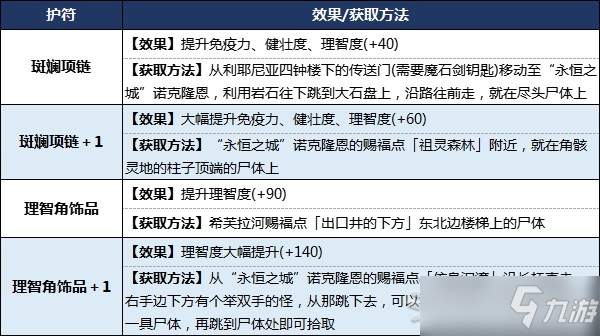 《艾尔登法环》状态异常效果及应对方法 怎么造成状态异常？