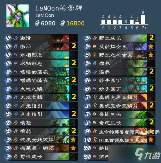 炉石传说探寻沉没之城跳费德卡组推荐