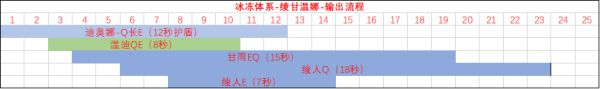 《原神》神里绫人队伍搭配详解 神里绫人怎么配队