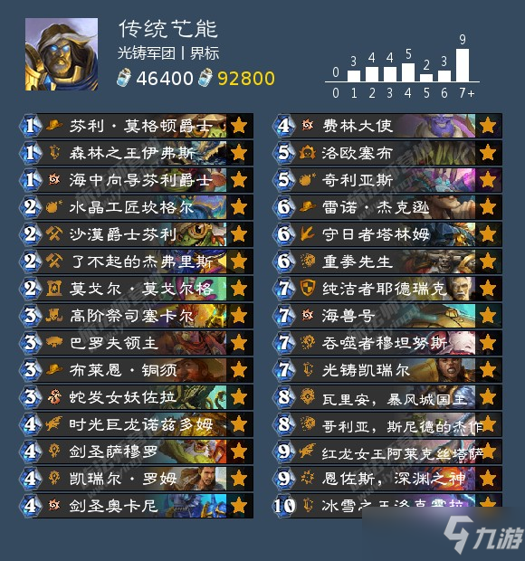 炉石传说沉没之城版本圣骑士预构筑卡组分享