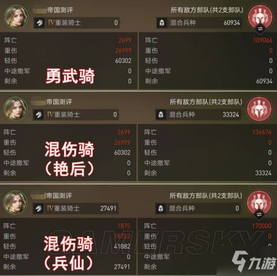《重返帝国》汉尼巴尔混伤骑阵容解析 混伤骑怎么玩