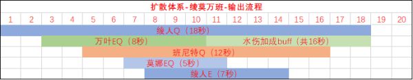 《原神》神里綾人隊伍搭配詳解 神里綾人怎么配隊