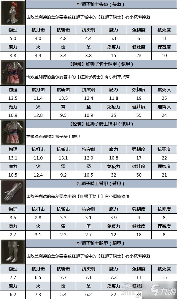 《艾尔登法环》防具图鉴 防具数据及获取方法