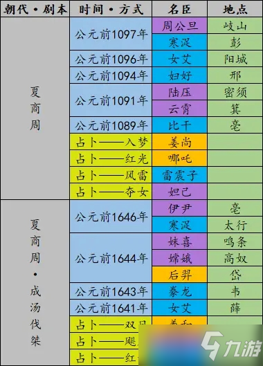 《无悔华夏》全名臣登场时间地点表一览