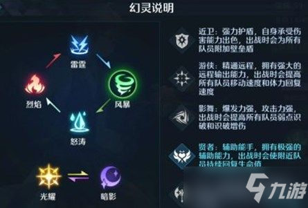 诺亚之心新手前期用什么阵容？