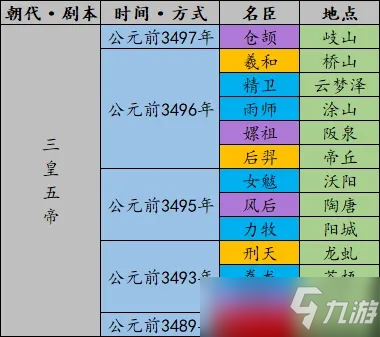 《无悔华夏》全名臣登场时间地点表一览