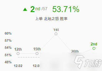 lol12.6版本上單豬妹玩法出裝推薦