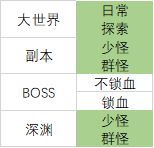 《原神》神里绫人队伍搭配详解 神里绫人怎么配队