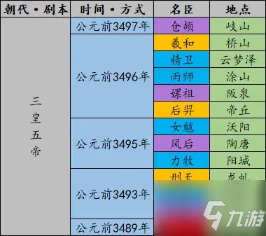 《无悔华夏》全名臣登场时间地点表一览