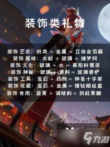 时光公主礼物攻略：全NPC好感度送礼一览表