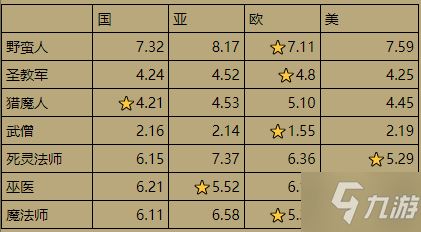 《暗黑破壞神3》25賽季世界單人天梯登頂BD匯總