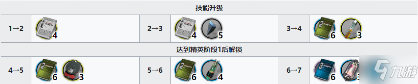 明日方舟洛洛精二材料 明日方舟洛洛精二专三材料需求