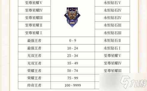 《王者荣耀》s27继承规则 s27赛季段位继承