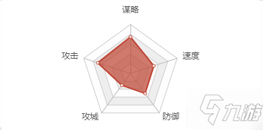 《率土之滨》张春华好用吗 张春华厉害吗