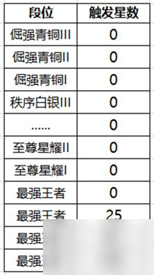 《王者荣耀》降段保护卡有什么用