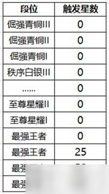 王者荣耀降段保护卡有什么用？降段保护卡作用介绍