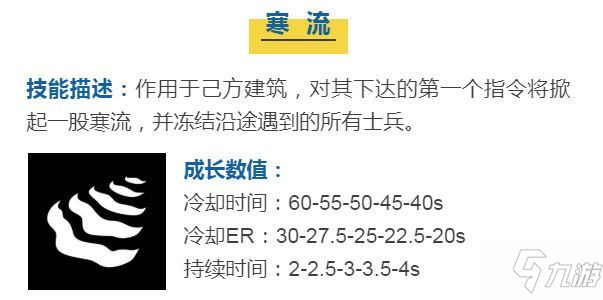 蘑菇战争2佐藤席技能详解 佐藤席技能搭配效果一览