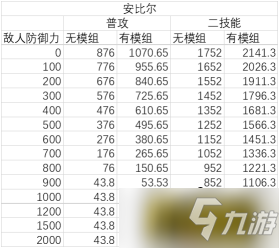 明日方舟：神射手模组分析