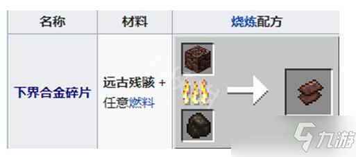 《我的世界》下界合金怎么获得？下界合金获取方法介绍
