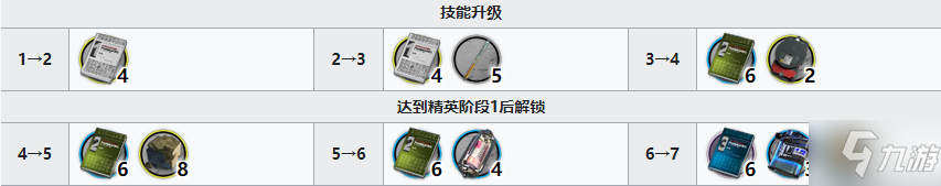明日方舟海蒂精二材料 明日方舟海蒂精二专三材料需求