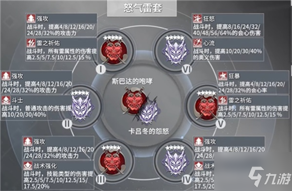 深空之眼震离最强刻印搭配攻略