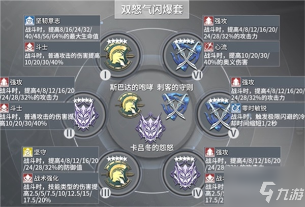 深空之眼震离最强刻印搭配攻略