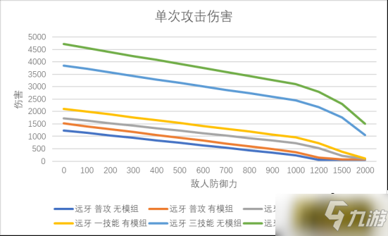明日方舟：神射手模组分析