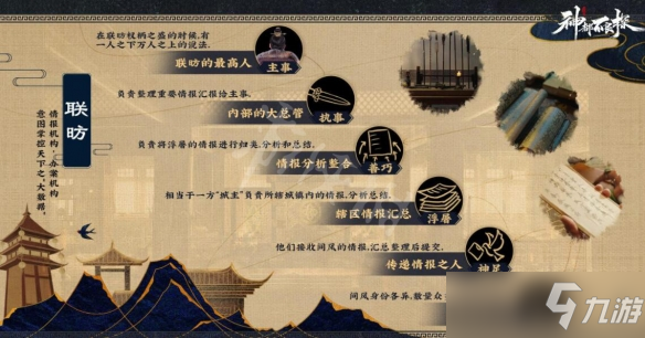 《神都不良探》聯(lián)昉是干什么的？聯(lián)昉組織背景與成員介紹