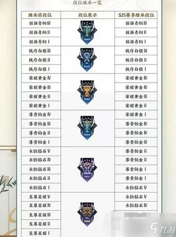 王者荣耀s26全段位继承表图一览