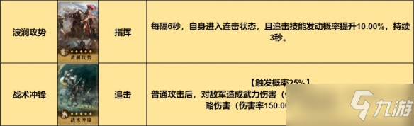 重返帝国手游混伤骑怎么搭配-混伤骑阵容攻略