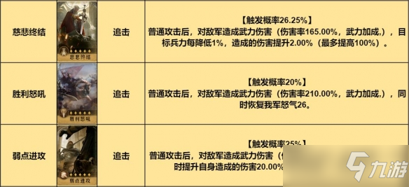 重返帝国手游混伤骑怎么搭配-混伤骑阵容攻略