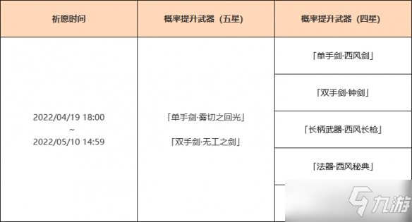 《原神》神鑄賦形值得抽嗎？神鑄賦形祈愿活動時間分享