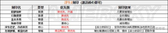 《崩坏3》V5.6往世乐土魇夜星渊攻略