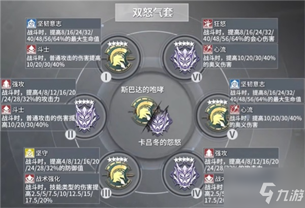 深空之眼震离最强刻印搭配攻略