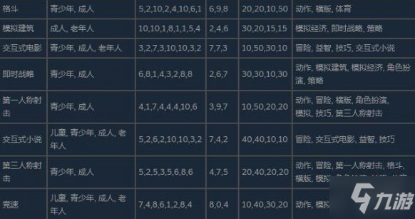 疯狂游戏大亨2技巧搭配什么 疯狂游戏大亨2搭配表分享