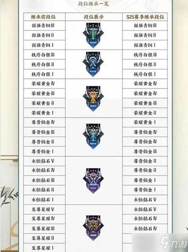 王者荣耀s26全段位继承表图一览