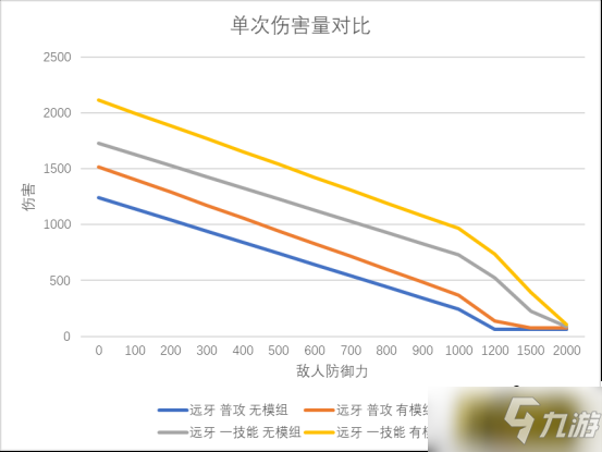 明日方舟：神射手模组分析