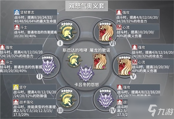 深空之眼震离最强刻印搭配攻略