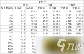 明日方舟：神射手模组分析
