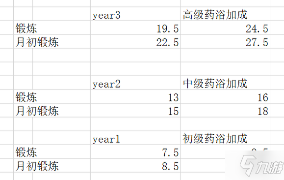 俠之道極限鍛煉流玩法詳解 三年4800屬性時間表分享
